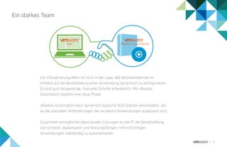 11
Die Virtualisierung allein ist nicht in der Lage, alle Netzwerkdienste im
Hinblick auf die Bereitstellung einer Anwendung dynamisch zu konfigurieren.
Es sind auch langwierige, manuelle Schritte erforderlich. Mit vRealize
Automation beginnt eine neue Phase.
vRealize Automation kann dynamisch logische NSX-Dienste bereitstellen, die
an die speziellen Anforderungen der einzelnen Anwendungen angepasst sind.
Zusammen ermöglichen diese beiden Lösungen es der IT, die Bereitstellung
von sicheren, skalierbaren und leistungsfähigen mehrschichtigen
Anwendungen vollständig zu automatisieren.
Ein starkes Team
NSX vRealize Automation
 