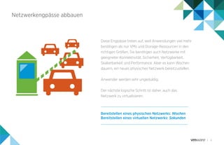 4
Netzwerkengpässe abbauen
Diese Engpässe treten auf, weil Anwendungen viel mehr
benötigen als nur VMs und Storage-Ressourcen in den
richtigen Größen. Sie benötigen auch Netzwerke mit
geeigneter Konnektivität, Sicherheit, Verfügbarkeit,
Skalierbarkeit und Performance. Aber es kann Wochen
dauern, ein neues physisches Netzwerk bereitzustellen.
Anwender werden sehr ungeduldig.
Der nächste logische Schritt ist daher, auch das
Netzwerk zu virtualisieren.
Bereitstellen eines physischen Netzwerks: Wochen
Bereitstellen eines virtuellen Netzwerks: Sekunden
 