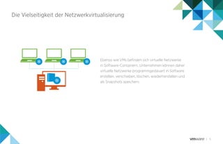 5
Ebenso wie VMs befinden sich virtuelle Netzwerke
in Software-Containern. Unternehmen können daher
virtuelle Netzwerke programmgesteuert in Software
erstellen, verschieben, löschen, wiederherstellen und
als Snapshots speichern.
Die Vielseitigkeit der Netzwerkvirtualisierung
 