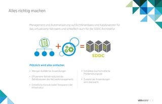 7
Management und Automatisierung auf Richtlinienbasis sind Katalysatoren für
das virtualisierte Netzwerk und schließlich auch für die SDDC-Architektur.
Plötzlich wird alles einfacher.
Alles richtig machen
•	 Weniger Ausfälle bei Anwendungen
•	 Effizienterer Betrieb reduziert die
Betriebskosten des Netzwerkmanagements
•	 Einheitliche Konsole bietet Transparenz der
Infrastruktur
•	 Schnellere durchschnittliche
Problemlösungszeit
•	 Zustand der Anwendungen
wird überwacht
SDDC
 