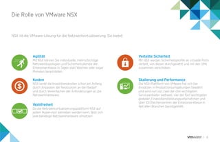8
NSX ist die VMware-Lösung für die Netzwerkvirtualisierung. Sie bietet:
Agilität
Mit NSX können Sie individuelle, mehrschichtige
Netzwerktopologien und Sicherheitsdienste der
Enterprise-Klasse in Tagen statt Wochen oder sogar
Monaten bereitstellen.
Verteilte Sicherheit
Mit NSX werden Sicherheitsprofile an virtuelle Ports
verteilt, von diesen durchgesetzt und mit den VMs
zusammen verschoben.
Die Rolle von VMware NSX
Kosten
NSX senkt die Investitionskosten schon am Anfang
durch Anpassen der Ressourcen an den Bedarf
und durch Vereinfachen der Anforderungen an die
Netzwerkhardware.
Skalierung und Performance
Die NSX-Plattform von VMware hat sich bei
Einsätzen in Produktionsumgebungen bewährt
und wird nun von zwei der drei wichtigsten
Serviceanbieter weltweit, vier der fünf wichtigsten
globalen Finanzdienstleistungsunternehmen und
über 100 Rechenzentren der Enterprise-Klasse in
fast allen Branchen bereitgestellt.Wahlfreiheit
Da die Netzwerkvirtualisierungsplattform NSX auf
jedem Hypervisor betrieben werden kann, lässt sich
jede beliebige Netzwerkhardware einsetzen.
 