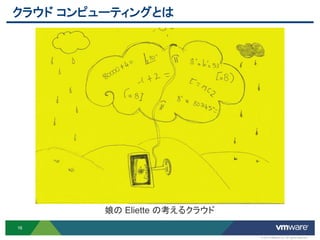クラウド コンピューティングとは




         娘の Eliette の考えるクラウド
16

                               © 2012 VMware Inc. All rights reserved
 