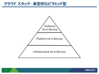 クラウド スタック： 典型的なピラミッド型




                 Software
                As A Service


           Platform As A Service



         Infrastructure As A Service




17

                                       © 2012 VMware Inc. All rights reserved
 