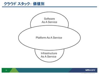 クラウド スタック： 価値別


                Software
               As A Service




           Platform As A Service




               Infrastructure
               As A Service



19

                                   © 2012 VMware Inc. All rights reserved
 