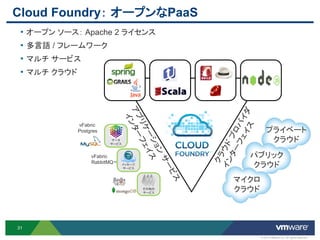 Cloud Foundry： オープンなPaaS
 • オープン ソース： Apache 2 ライセンス
 • 多言語 / フレームワーク
 • マルチ サービス
 • マルチ クラウド




              vFabric
              Postgres                                     プライベート
                           データ
                          サービス
                                                            クラウド
                   vFabric                        パブリック
                   RabbitMQTM    メッセージ
                                 サービス
                                                  クラウド
                                                マイクロ
                                         その他の
                                         サービス
                                                クラウド



31

                                                       © 2012 VMware Inc. All rights reserved
 