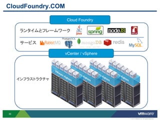 CloudFoundry.COM

                   Cloud Foundry

      ランタイムとフレームワーク

      サービス

                   vCenter / vSphere




     インフラストラクチャ




35

                                       © 2012 VMware Inc. All rights reserved
 