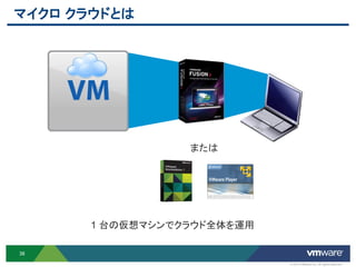 マイクロ クラウドとは




                  または




       1 台の仮想マシンでクラウド全体を運用

38

                             © 2012 VMware Inc. All rights reserved
 