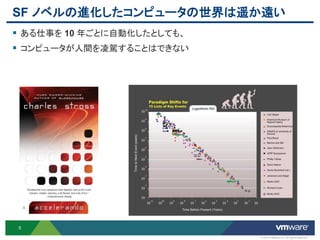 SF ノベルの進化したコンピュータの世界は遥か遠い
 ある仕事を 10 年ごとに自動化したとしても、
 コンピュータが人間を凌駕することはできない




5

                            © 2012 VMware Inc. All rights reserved
 