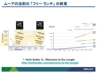 ムーアの法則の 「フリー ランチ」 の終焉




       Herb Sutter 氏、Welcome to the Jungle
     http://herbsutter.com/welcome-to-the-jungle/

7

                                                    © 2012 VMware Inc. All rights reserved
 