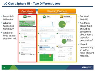 vC Ops vSphere UI – Two Different Users

                 Operations    Capacity Planners

• Immediate                                        • Forward
 problems                                           Looking
• What is                                          • Are there
 happening                                          areas that I
 right now?                                         should be
• What do I                                         concerned
 need to pay                                        about from a
 attention to?                                      capacity
                                                    perspective?
                                                   • Have I
                                                    deployed my
                                                    VI in the
                                                    most efficient
                                                    manner?



 14
 