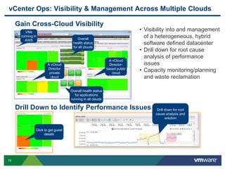 vCenter Ops: Visibility & Management Across Multiple Clouds

     Gain Cross-Cloud Visibility
         VMs
                                                                           • Visibility into and management
      running in
                                        Overall
                                                                             of a heterogeneous, hybrid
        AWS
                                     health status                           software defined datacenter
                                     for all clouds
                                                                           • Drill down for root cause
                                                                             analysis of performance
                                                             A vCloud
                       A vCloud                               Director-      issues
                       Director
                        private
                                                            based public
                                                               cloud
                                                                           • Capacity monitoring/planning
                         cloud                                               and waste reclamation

                                    Overall health status
                                      for applications
                                    running in all clouds

     Drill Down to Identify Performance Issues                                    Drill down for root
                                                                                 cause analysis and
                                                                                        solution


               Click to get guest
                     details




15
 