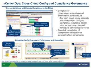 vCenter Ops: Cross-Cloud Config and Compliance Governance
        Govern, Automate and Enforce Compliance in the Cloud
                                                                                                   • Compliance -
                                                                                                     governance, automation and
                                                                                                     enforcement across clouds
                                                                                                      • For each cloud: create separate
                                                                                                        machine groups, configure
                                                              Track Compliance                          compliance templates, collect
                                                            results for each cloud                      data for every machine and
                                                                                                        remediate compliance breaches
           Configure separate                                                                      • One click remediation of
          compliance template                                                                        configuration changes that
             for each cloud
                                                                                                     adversely affect performance

                        Correlate Config Changes to Performance and Remediate
        Monitor
                                                         Correlate changes
       Compliance
                                                         with health scores


                                                                                             Drill down and
                                                                                               remediate in
                                                                                          Configuration Manager                 Right click to
                                                                                                                                 remediate
                    NDA
Note: Certain Features such as the Compliance Badge, Intelligent Groups and Policies will be available in Q4 2012


  16
 