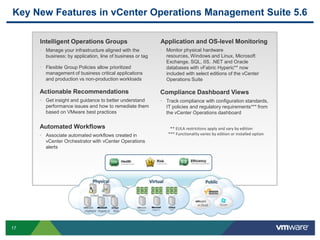 Key New Features in vCenter Operations Management Suite 5.6

     Intelligent Operations Groups                         Application and OS-level Monitoring
     • Manage your infrastructure aligned with the         • Monitor physical hardware
       business: by application, line of business or tag     resources, Windows and Linux, Microsoft
                                                             Exchange, SQL, IIS, .NET and Oracle
     • Flexible Group Policies allow prioritized             databases with vFabric Hyperic** now
       management of business critical applications          included with select editions of the vCenter
       and production vs non-production workloads            Operations Suite

     Actionable Recommendations                            Compliance Dashboard Views
     • Get insight and guidance to better understand       • Track compliance with configuration standards,
       performance issues and how to remediate them          IT policies and regulatory requirements*** from
       based on VMware best practices                        the vCenter Operations dashboard

     Automated Workflows                                       ** EULA restrictions apply and vary by edition
     • Associate automated workflows created in               *** Functionality varies by edition or installed option
       vCenter Orchestrator with vCenter Operations
       alerts




17
 