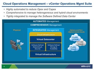 Cloud Operations Management – vCenter Operations Mgmt Suite
• Highly automated to reduce Opex and Capex
• Comprehensive to manage heterogeneous and hybrid cloud environments
• Tightly integrated to manage the Software Defined Data Center
                        AUTOMATED Management
                     COMPREHENSIVE Management

       Physical        INTEGRATED Management                  vSphere and Non-
                                                            vSphere based clouds
                             Cloud Infrastructure
                                                                 Public
                            Virtual Datacenter                   vCloud
                                                                      Private
                                                                       Cloud
                      Software Defined   Software Defined
                       Networking &         Storage &          Public
                          Security          Availability       Cloud

                           Virtual Infrastructure




12
 