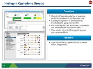 Intelligent Operations Groups

                                                  Overview
                                 Organize IT operations by line of business,
                                  production workload or configuration type
                                 Create group policies to prioritize alerts,
                                  thresholds and group membership
                                 Automatically discover application components
     Screenshot(s) and/or         and dependencies and monitor them
          diagram                View health, risk and efficiency at the group
                                  and component level


                                                   Benefits

                                 Align Infrastructure Operations with business
                                  teams and priorities




18
 