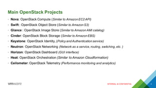 VMware Integrated OpenStack | PDF