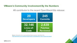 VMware Integrated OpenStack | PDF