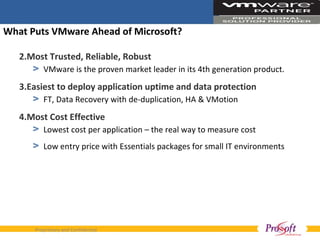 What Puts VMware Ahead of Microsoft? Most Trusted, Reliable, Robust  VMware is the proven market leader in its 4th generation product.  Easiest to deploy application uptime and data protection  FT, Data Recovery with de-duplication, HA & VMotion Most Cost Effective  Lowest cost per application – the real way to measure cost Low entry price with Essentials packages for small IT environments 