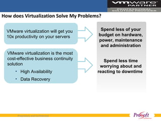 How does Virtualization Solve My Problems? Spend less of your budget on hardware, power, maintenance and administration Spend less time worrying about and reacting to downtime  VMware virtualization will get you 10x productivity on your servers VMware virtualization is the most cost-effective business continuity solution High Availability Data Recovery 