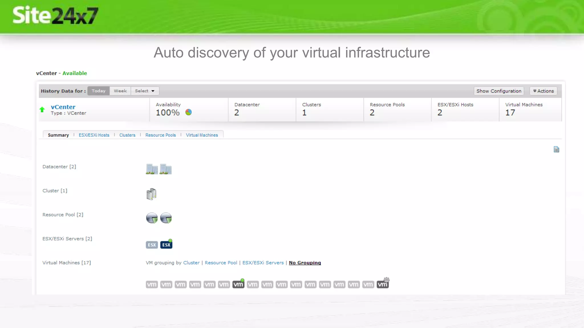 Auto discovery of your virtual infrastructure
 