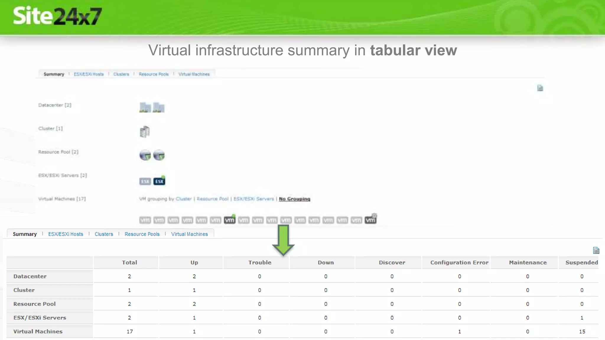 Virtual infrastructure summary in tabular view
 