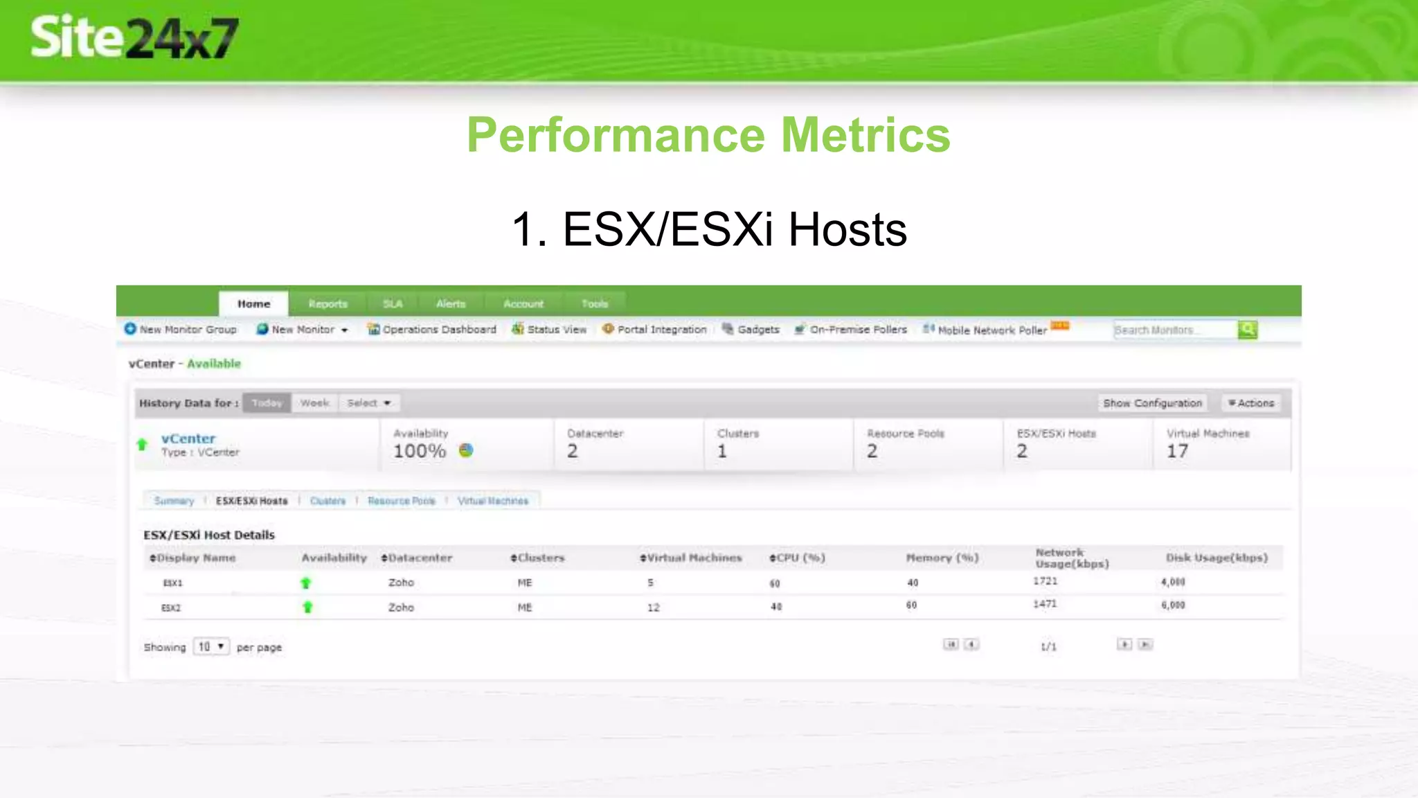 Performance Metrics
1. ESX/ESXi Hosts
 