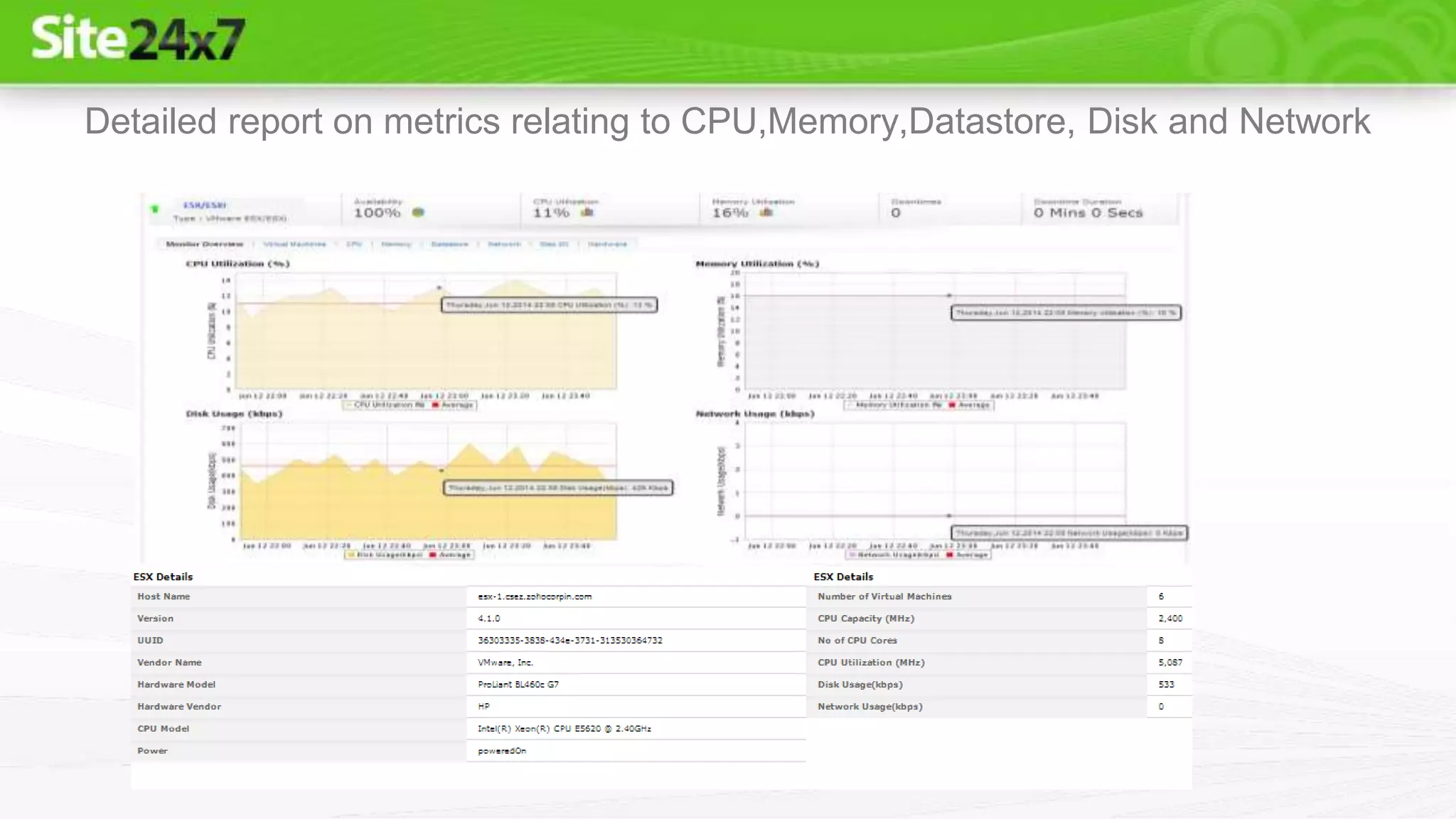 Detailed report on metrics relating to CPU,Memory,Datastore, Disk and Network
 
