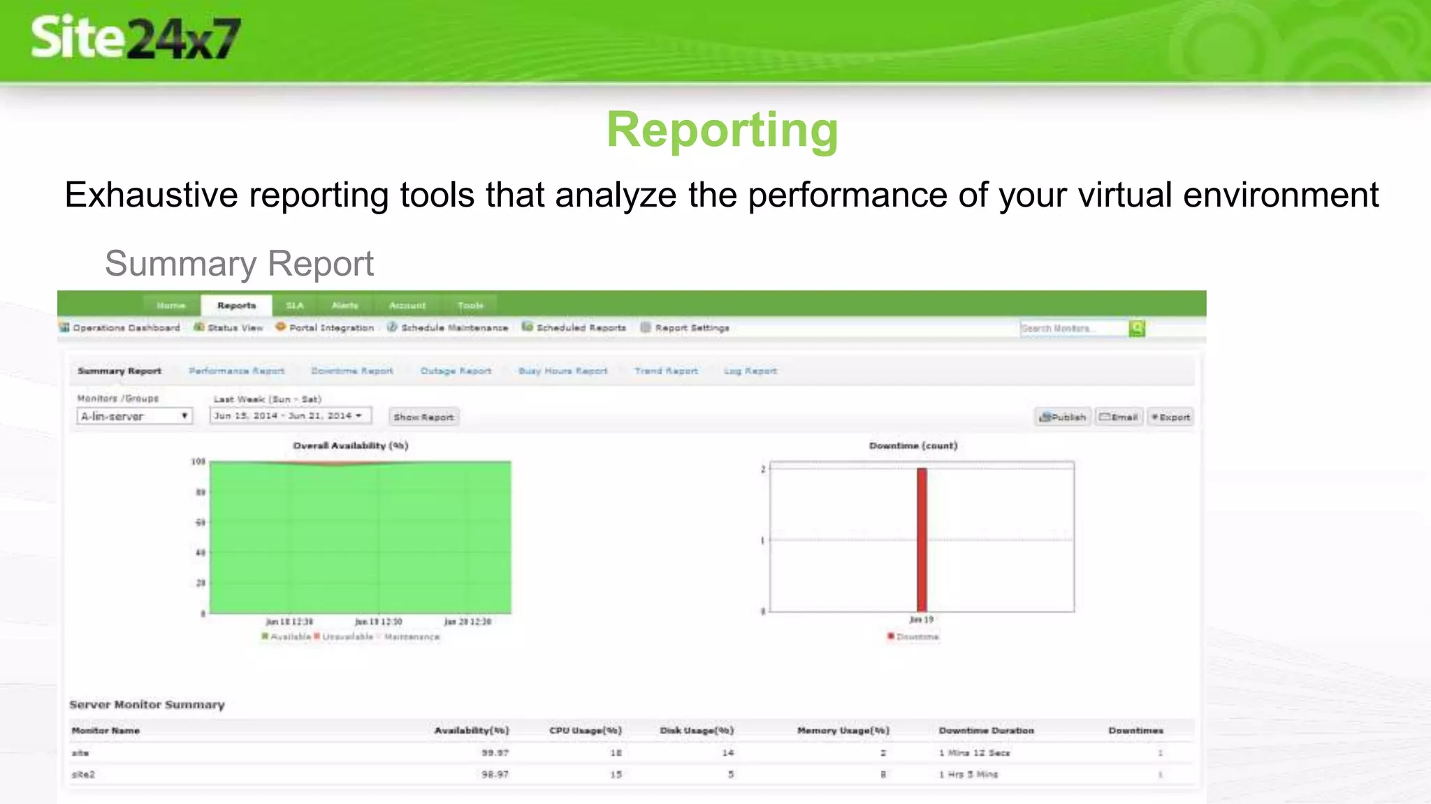 Reporting
Summary Report
Exhaustive reporting tools that analyze the performance of your virtual environment
 
