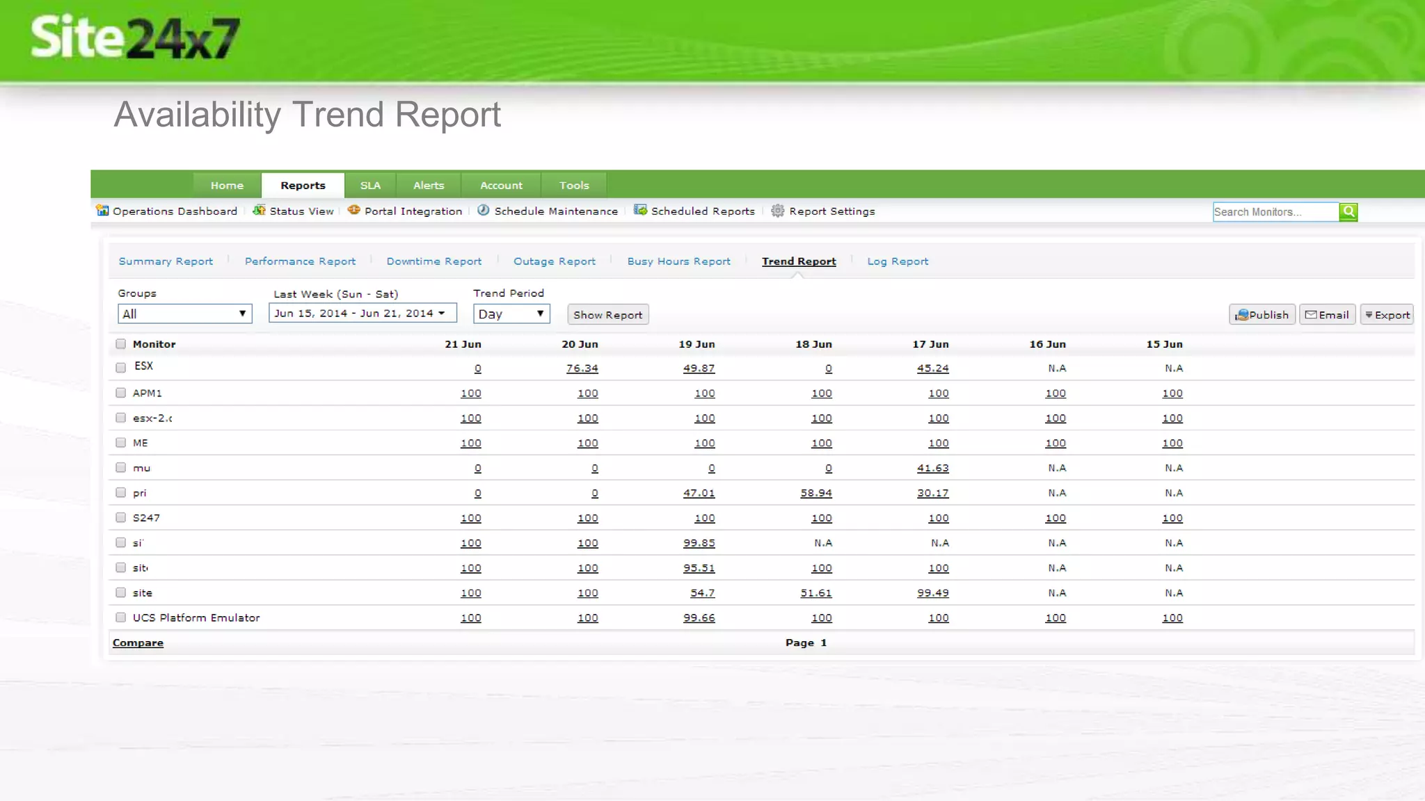 Availability Trend Report
 