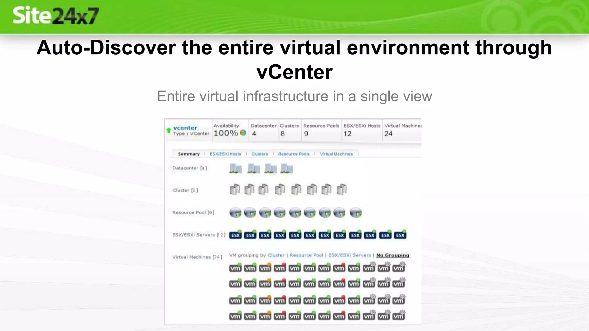 Auto-Discover the entire virtual environment through
vCenter
Entire virtual infrastructure in a single view
 