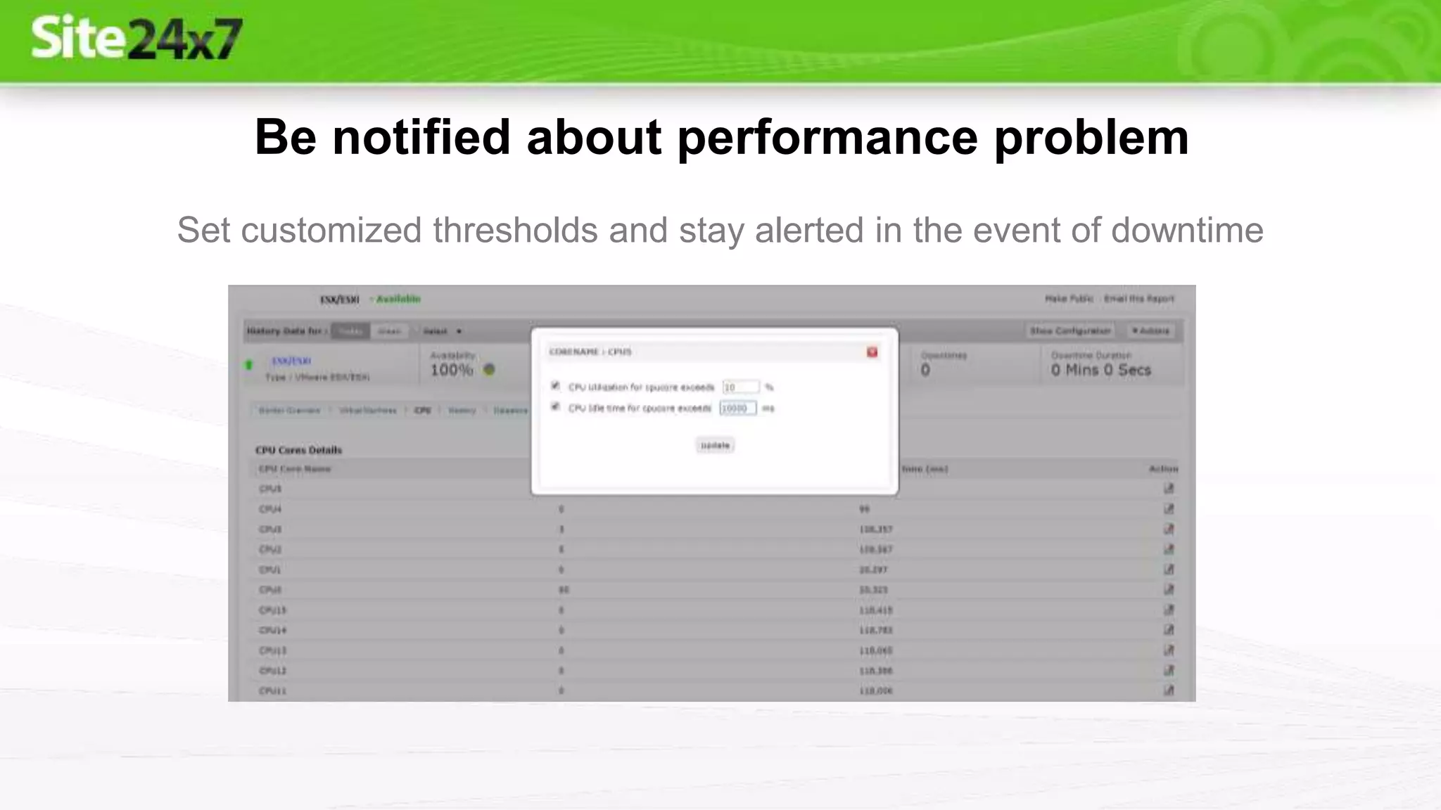 Be notified about performance problem
Set customized thresholds and stay alerted in the event of downtime
 