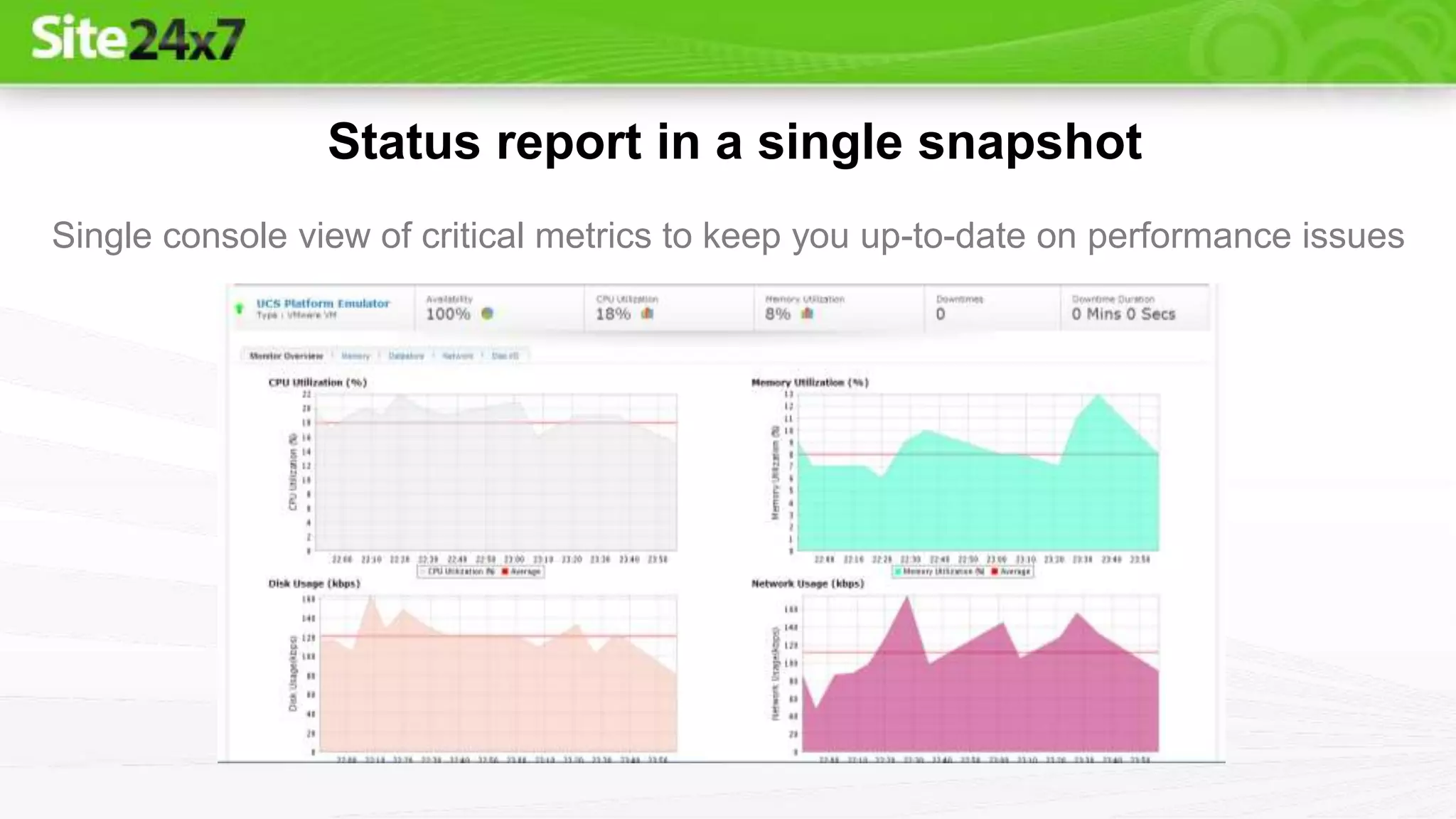 Status report in a single snapshot
Single console view of critical metrics to keep you up-to-date on performance issues
 
