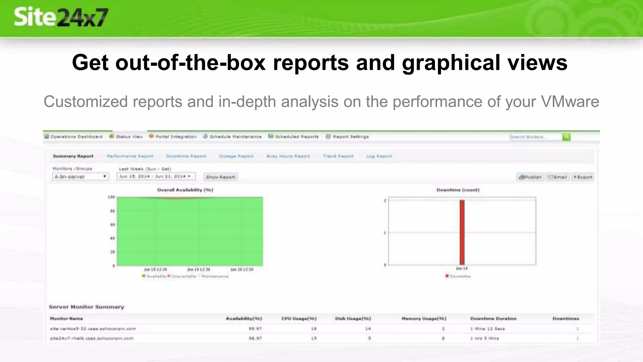 Get out-of-the-box reports and graphical views
Customized reports and in-depth analysis on the performance of your VMware
 
