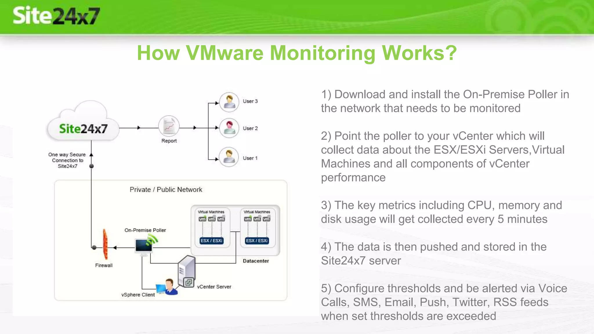 How VMware Monitoring Works?
1) Download and install the On-Premise Poller in
the network that needs to be monitored
2) Point the poller to your vCenter which will
collect data about the ESX/ESXi Servers,Virtual
Machines and all components of vCenter
performance
3) The key metrics including CPU, memory and
disk usage will get collected every 5 minutes
4) The data is then pushed and stored in the
Site24x7 server
5) Configure thresholds and be alerted via Voice
Calls, SMS, Email, Push, Twitter, RSS feeds
when set thresholds are exceeded
 
