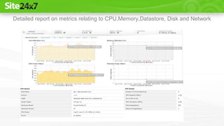 Detailed report on metrics relating to CPU,Memory,Datastore, Disk and Network
 