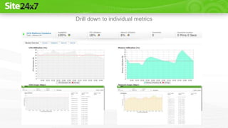 Drill down to individual metrics
 