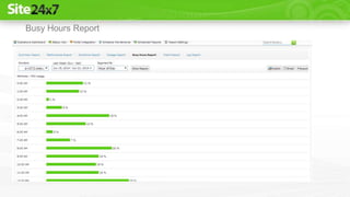 Busy Hours Report
 