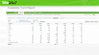 Availability Trend Report
 