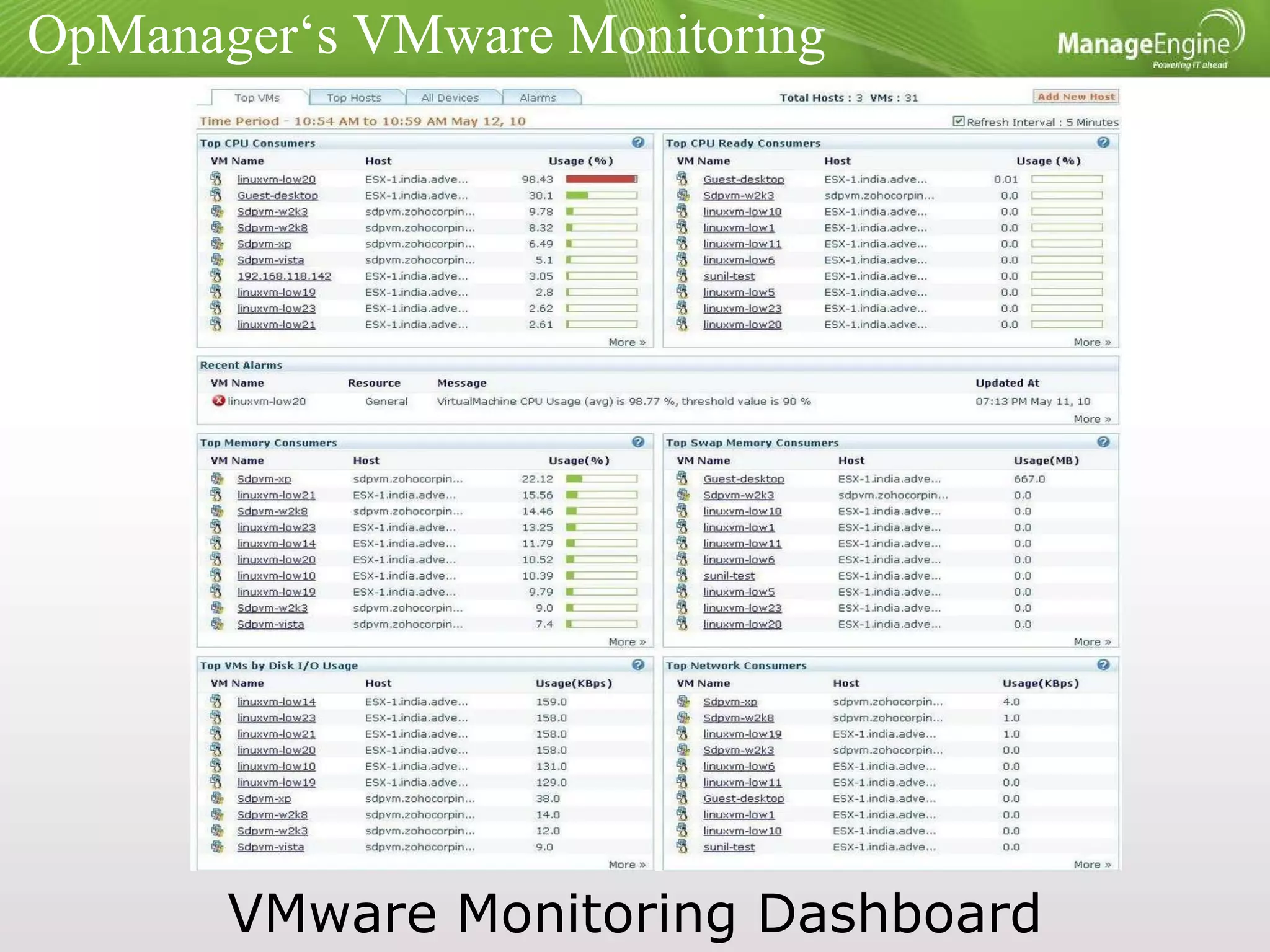 OpManager‘s VMware Monitoring VMware Monitoring Dashboard 