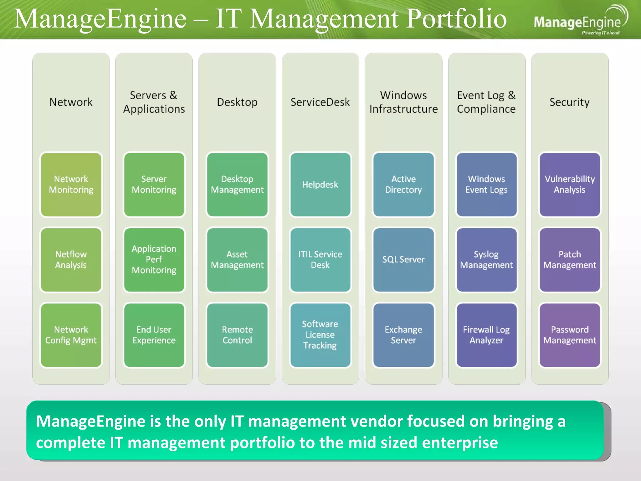 ManageEngine – IT Management Portfolio ManageEngine is the only IT management vendor focused on bringing a complete IT management portfolio to the mid sized enterprise 