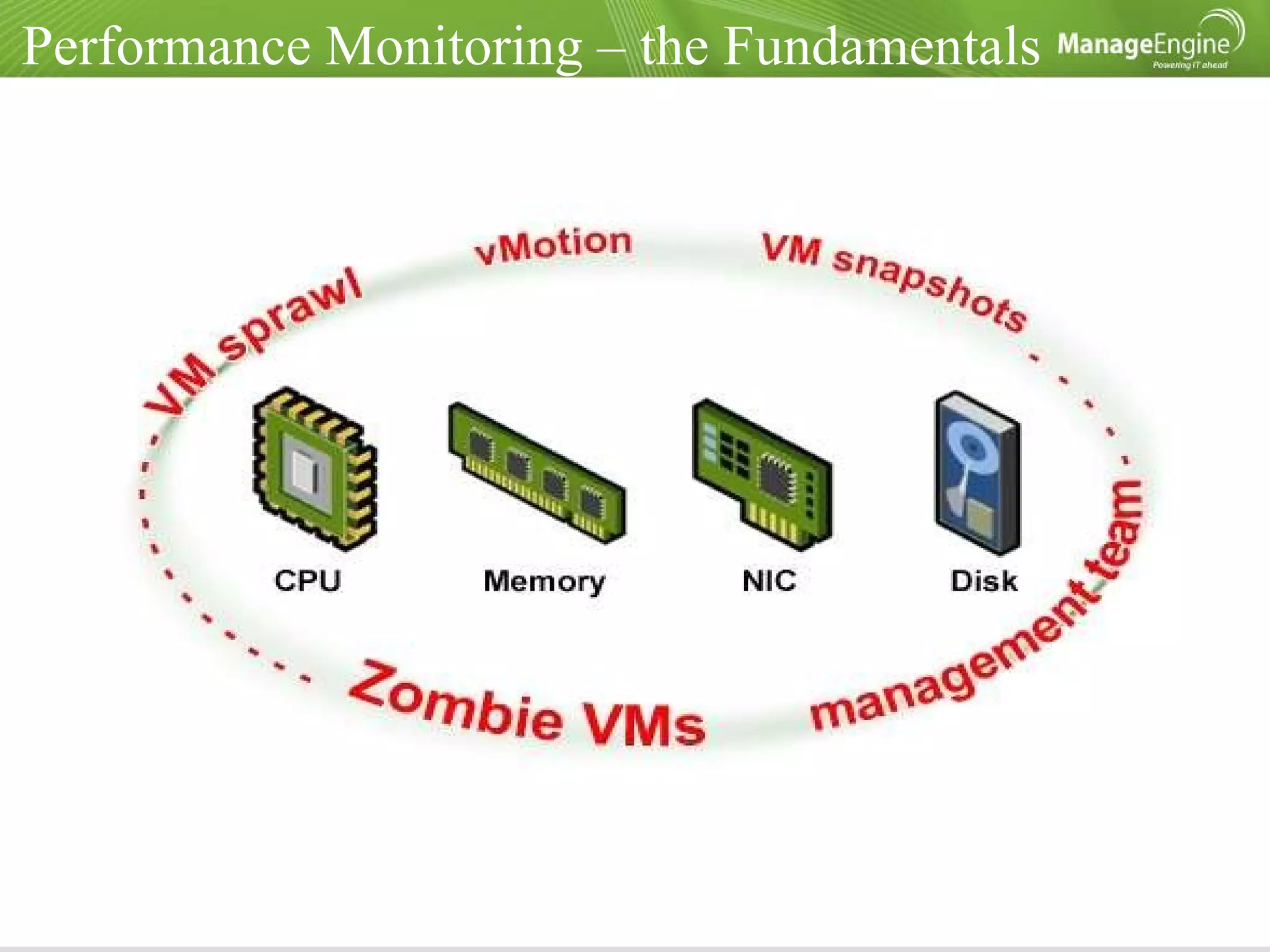 Performance Monitoring – the Fundamentals 