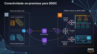 AWS Webinar Series Brasil: Como sair de seu datacenter e modernizar cargas de trabalho VMware na AWS