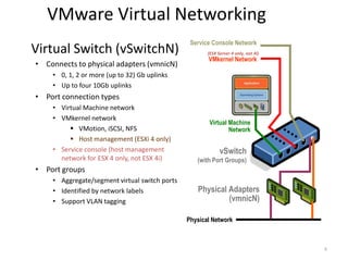 Vswitch Vmxnet3 VMware Networking, CISCO Nexus 1000V, and CISCO UCS VM-FEX | PPTX