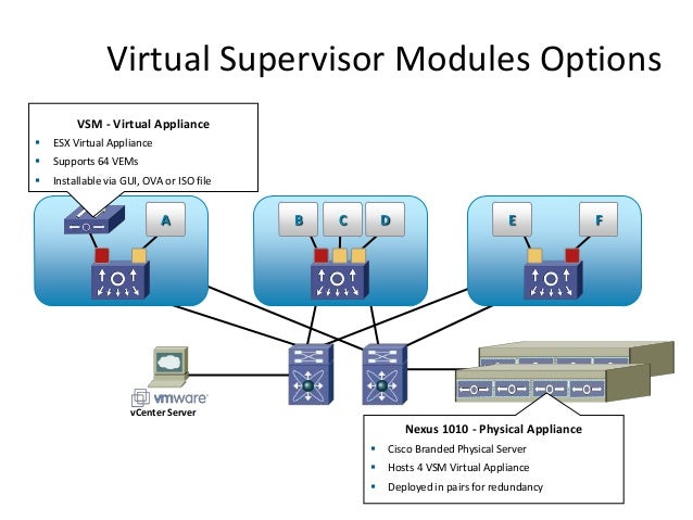Cisco nexus 1000 v ova download Cisco nexus 1000 v ova download