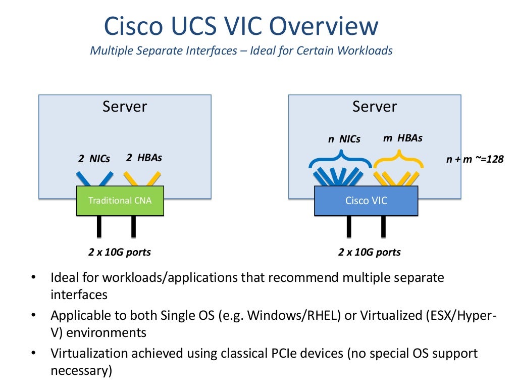 VMware Networking, CISCO Nexus 1000V, and CISCO UCS VMFEX