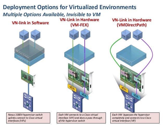 Vmware Networking Mode ? – Configuring Virtual Network Adapter Settings ...