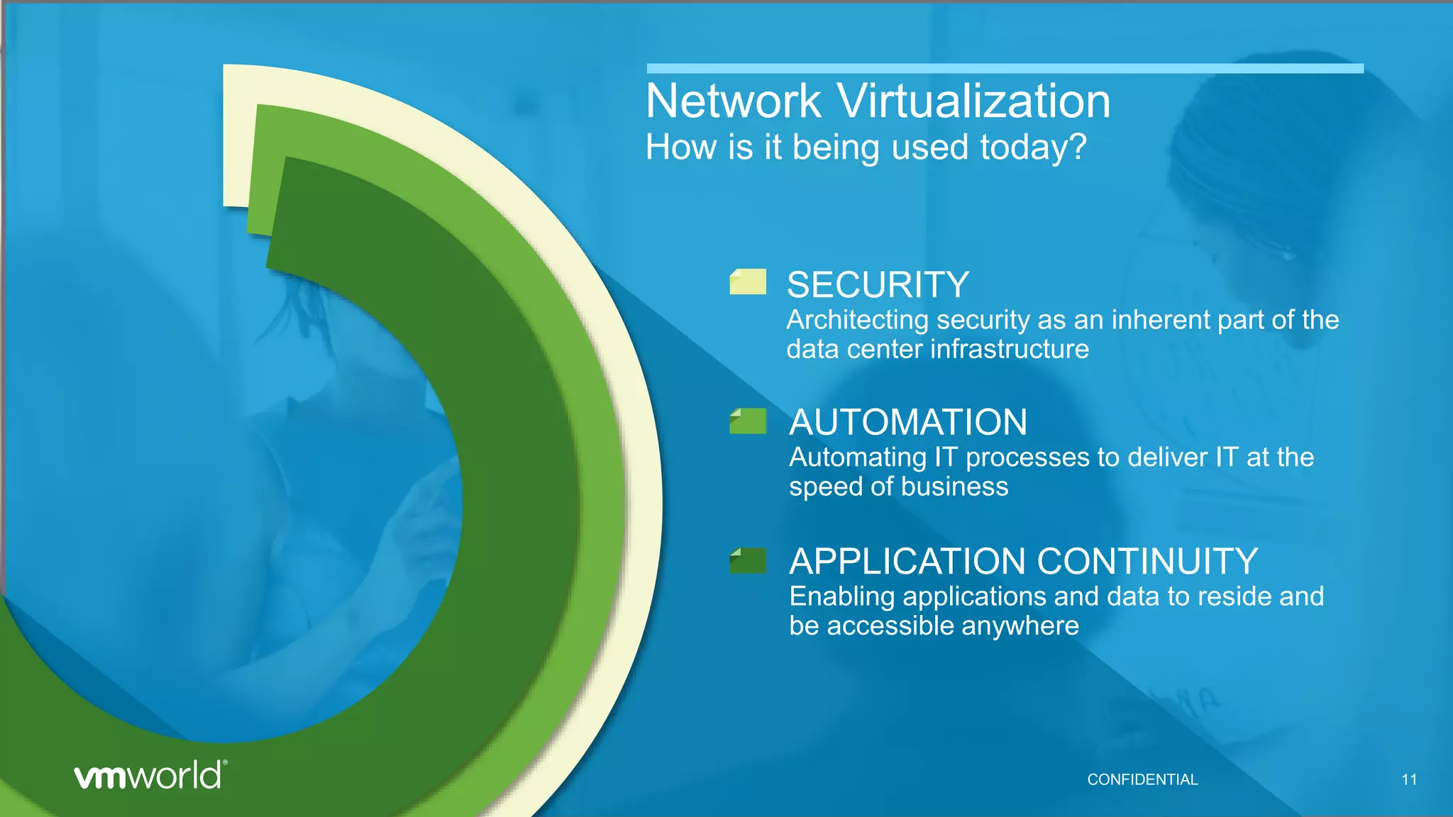 11
SECURITY
Architecting security as an inherent part of the
data center infrastructure
Network Virtualization
How is it being used today?
AUTOMATION
Automating IT processes to deliver IT at the
speed of business
APPLICATION CONTINUITY
Enabling applications and data to reside and
be accessible anywhere
CONFIDENTIAL
 