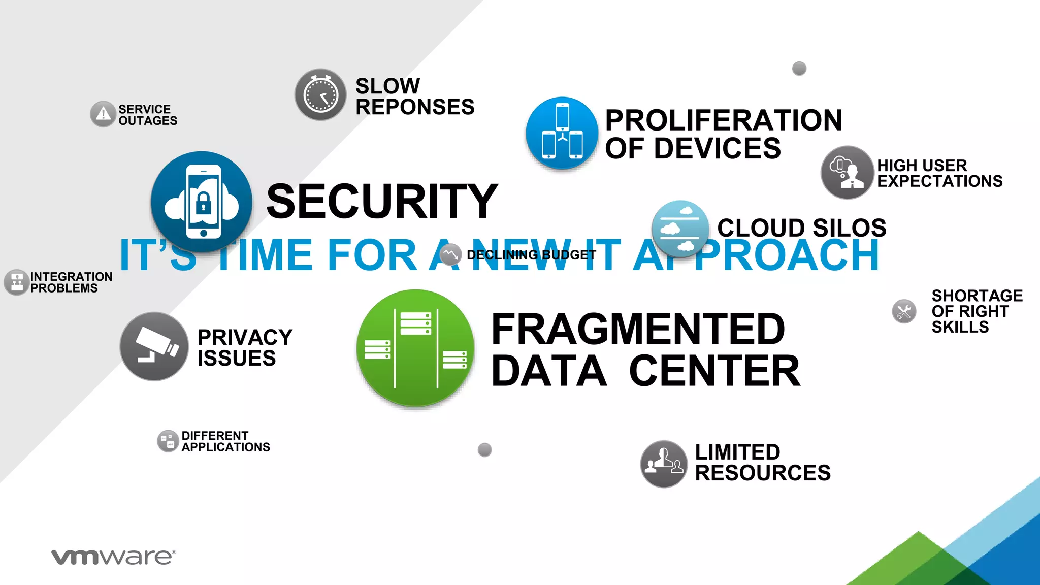 IT’S TIME FOR A NEW IT APPROACH
SLOW TECHNOLOGY
ADOPTION RATES
HIGH USER
EXPECTATIONS
SLOW
REPONSES
PRIVACY
ISSUES
INTEGRATION
PROBLEMS
SERVICE
OUTAGES
SHORTAGE
OF RIGHT
SKILLS
DECLINING BUDGET
DIFFERENT
APPLICATIONS AGING INFRASTRUCTURE
SECURITY
PROLIFERATION
OF DEVICES
FRAGMENTED
DATA CENTER
LIMITED
RESOURCES
CLOUD SILOS
SECURITY
PROLIFERATION
OF DEVICES
FRAGMENTED
DATA CENTER
CLOUD SILOS
 
