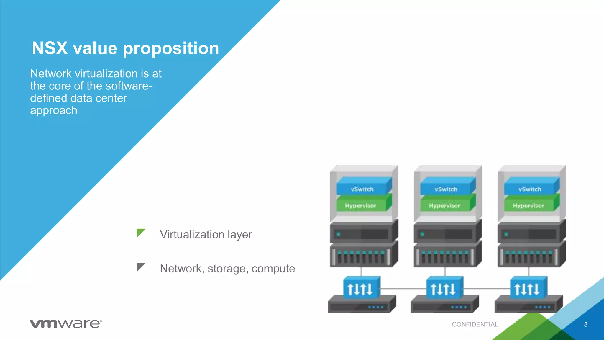 NSX value proposition
Network virtualization is at
the core of the software-
defined data center
approach
Network, storage, compute
Virtualization layer
8CONFIDENTIAL
 