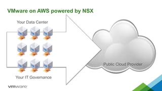 #PCMVision: VMware NSX - Transforming Security | PPTX